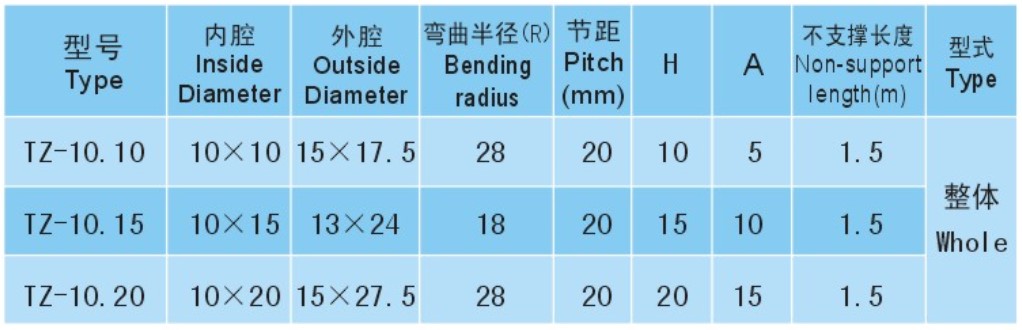 塑料拖鏈