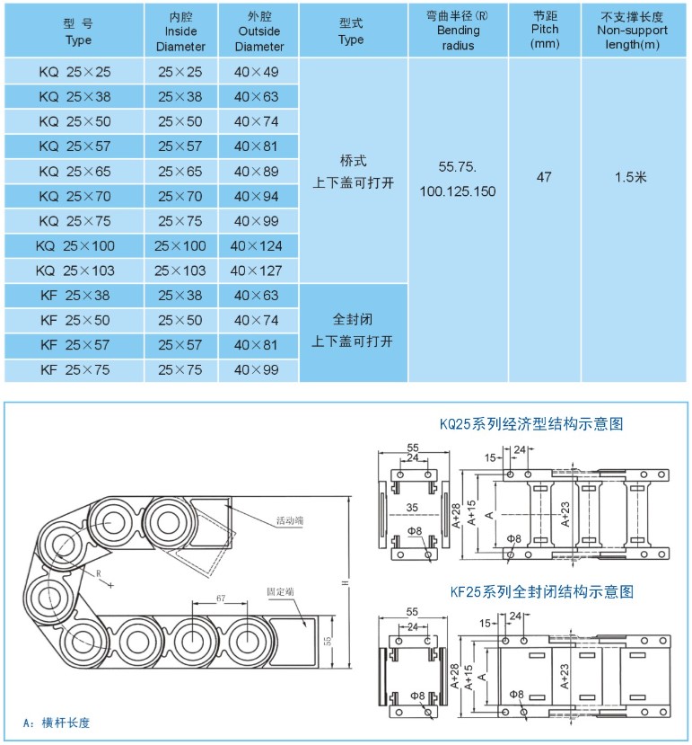 塑料拖鏈