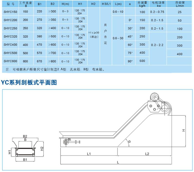 排屑機