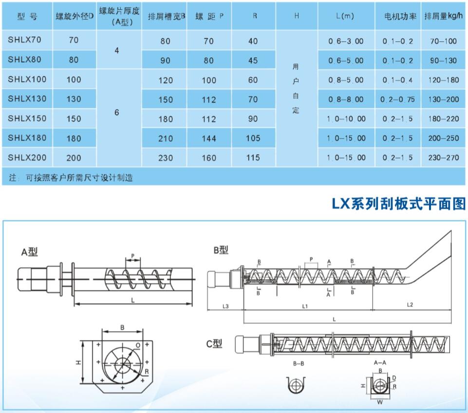 排屑機